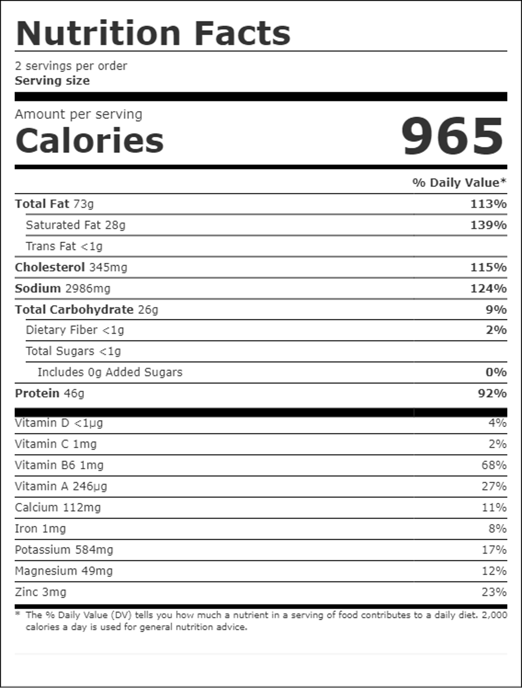 Nutrition facts for Buffalo Chicken Wings: 965 calories per serving, 2 servings per order. Total fat 73g, saturated fat 28g, cholesterol 345mg, sodium 2986mg, total carbohydrate 26g, protein 46g.