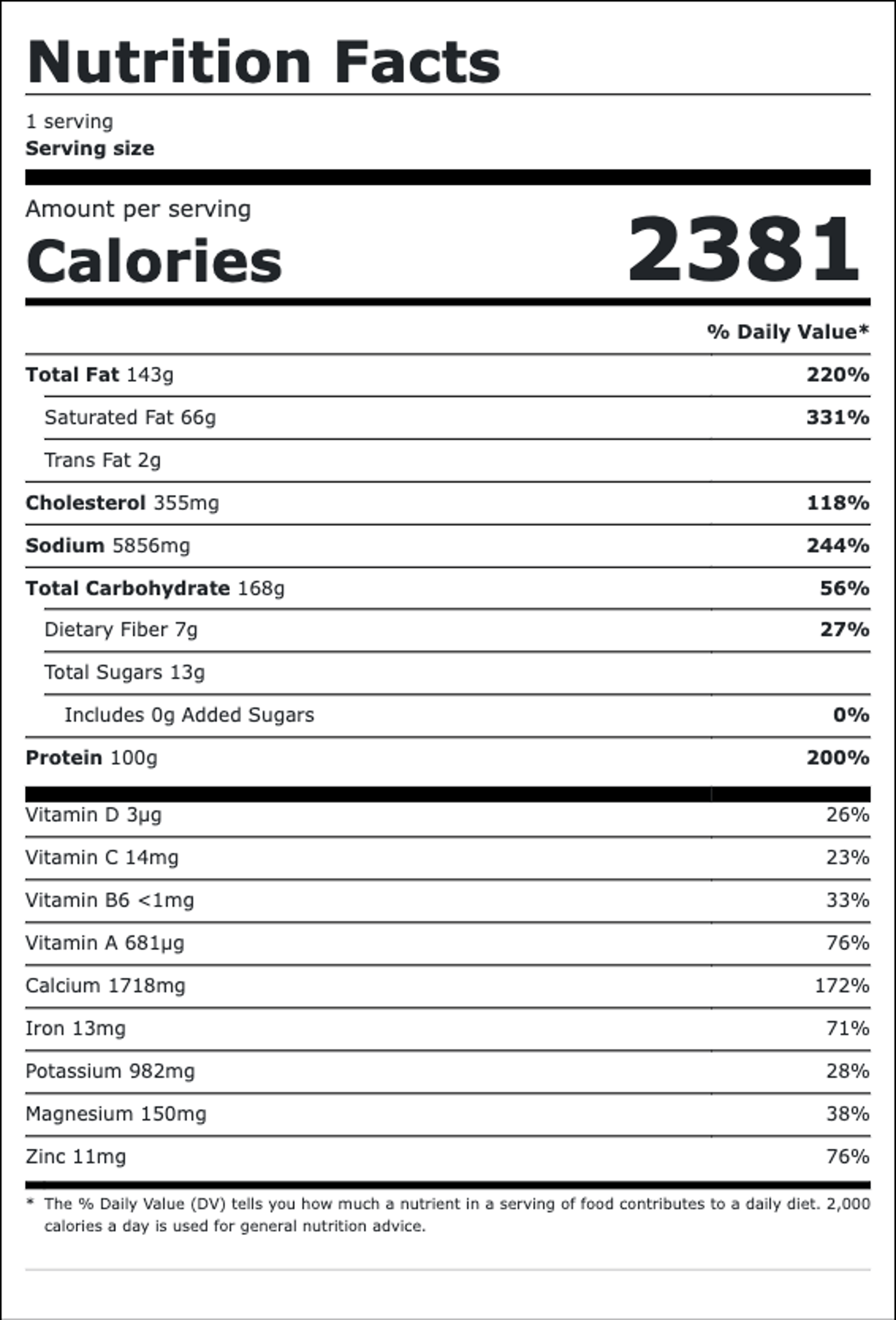 Nutrition facts for Spicy Pep 2.0: 2381 calories per serving, 1 serving. Total fat 143g, saturated fat 66g, trans fat 2g, cholesterol 355mg, sodium 5856mg, total carbohydrate 168g, protein 100g.