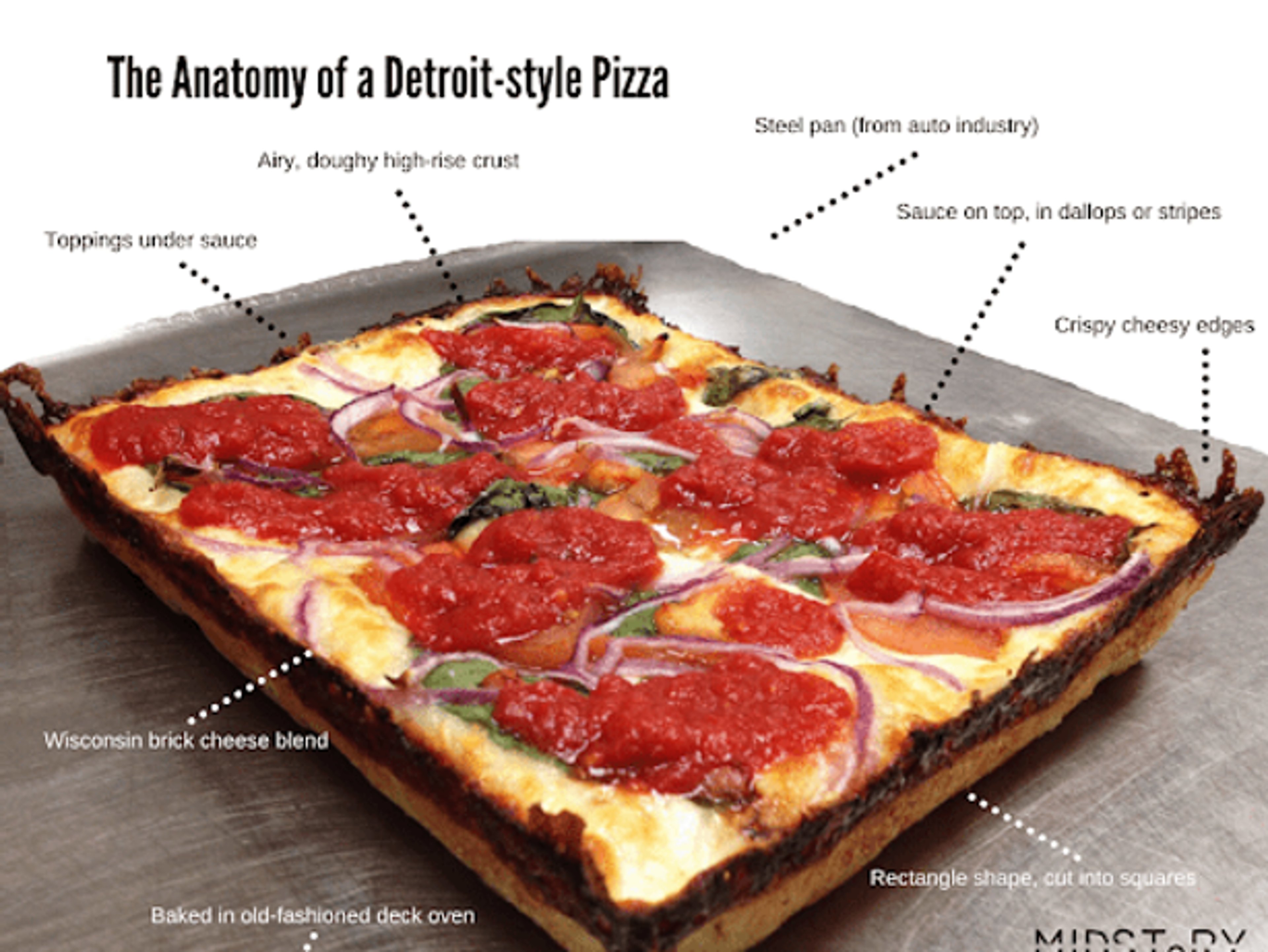The Anatomy of a Detroit Style Pizza